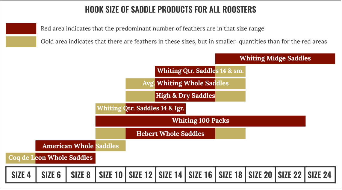 Rooster Size Chart