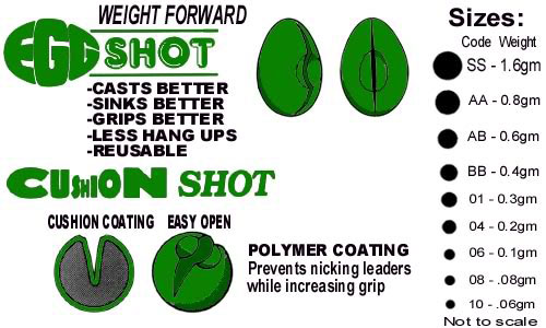 Shot Size Chart