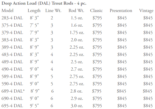CF Burkheimer DAL Trout Rod - Galloup's Slide Inn | Fly Rods