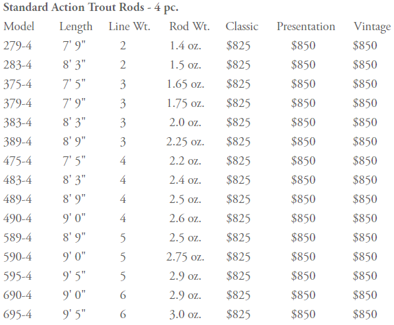 cf burkheimer trout rod chart