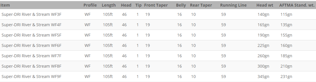 Airflo Line Chart