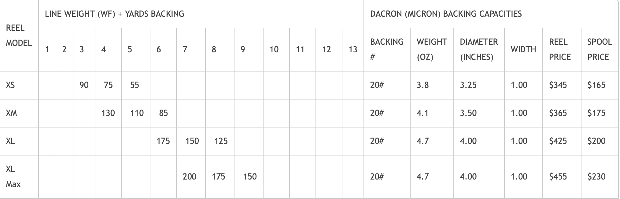 nautilus x series reel chart