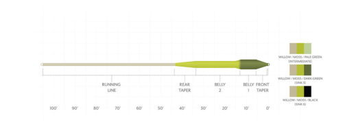 thumbnail image 2 of Scientific Anglers Magnitude Smooth Infinity Clear Floating Fly Line – WF Weight Forward, Clear Stealth Head 2 of 11