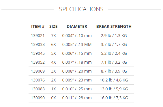 scientific anglers absolute trout supreme fluorocarbon tippet size chart