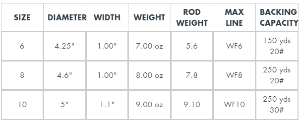 lamson liquid max reel size chart