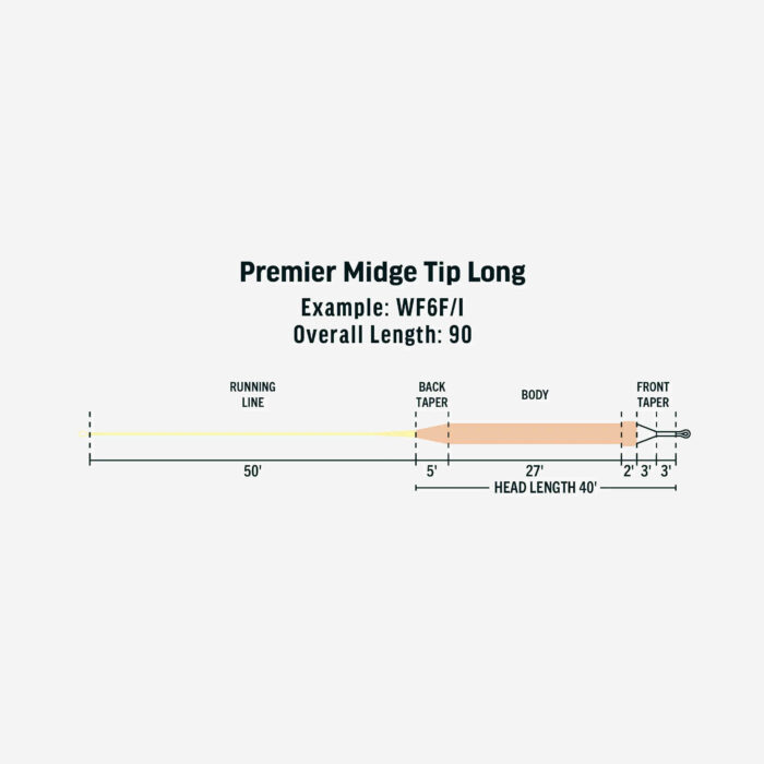 Rio Premier Midge Tip