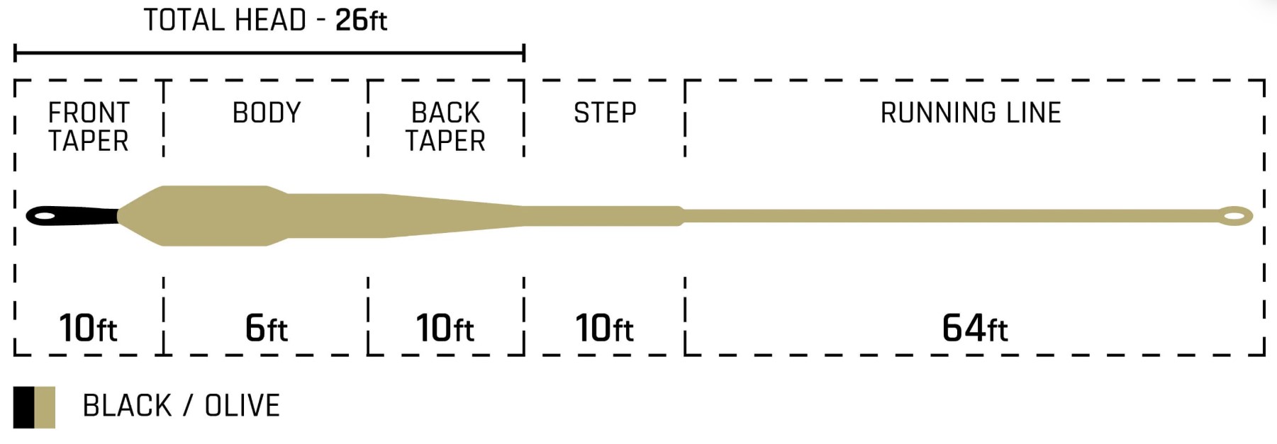 cortland streamer sink tip 10 taper graph