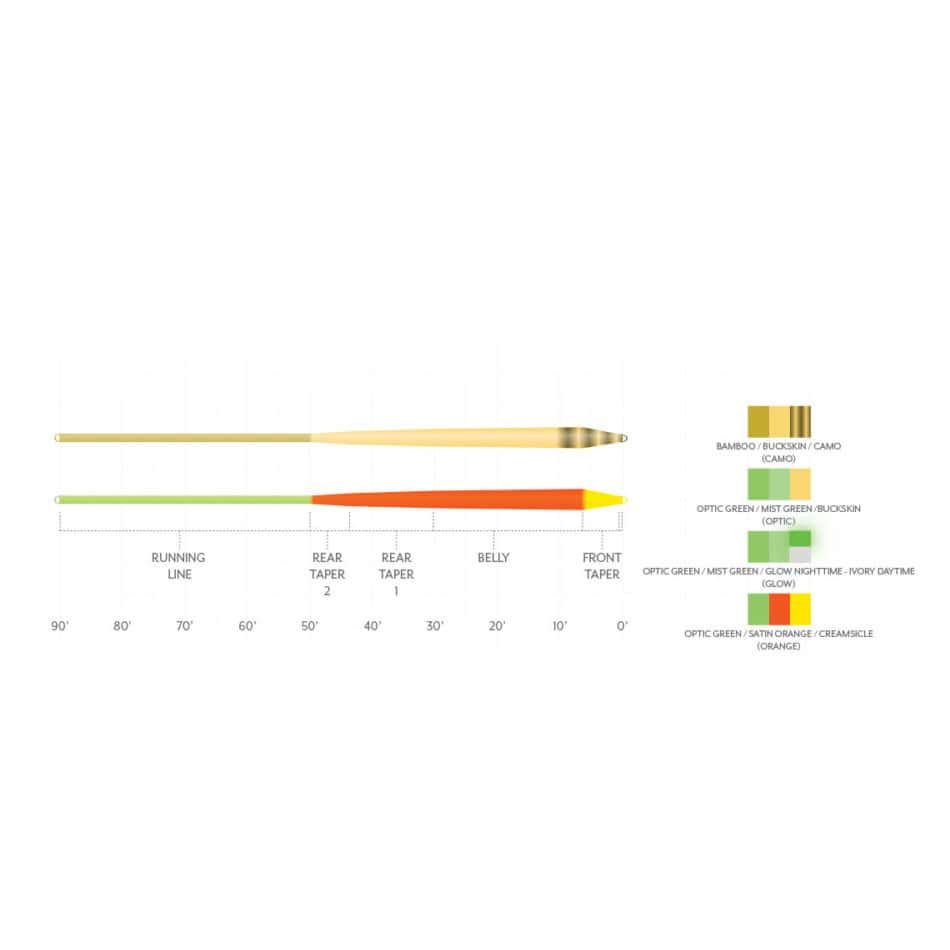 Scientific Anglers Amplitude Infinity Smooth - Image 2