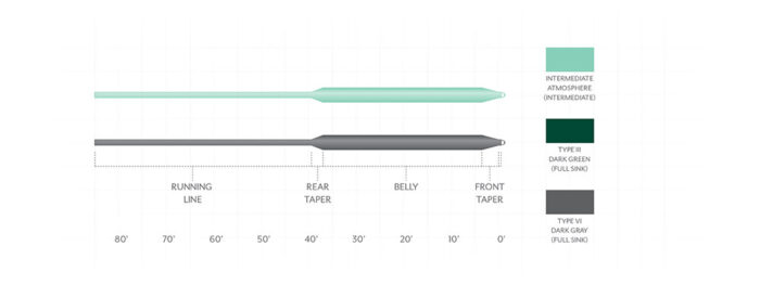 Scientific Anglers Frequency Full Sink - Image 2