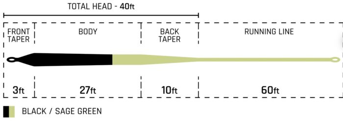 Cortland Streamer Sink Tip 25 - Image 2