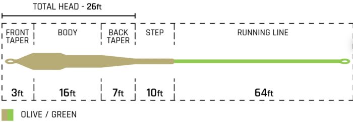 Cortland Streamer Floating Line - Image 2