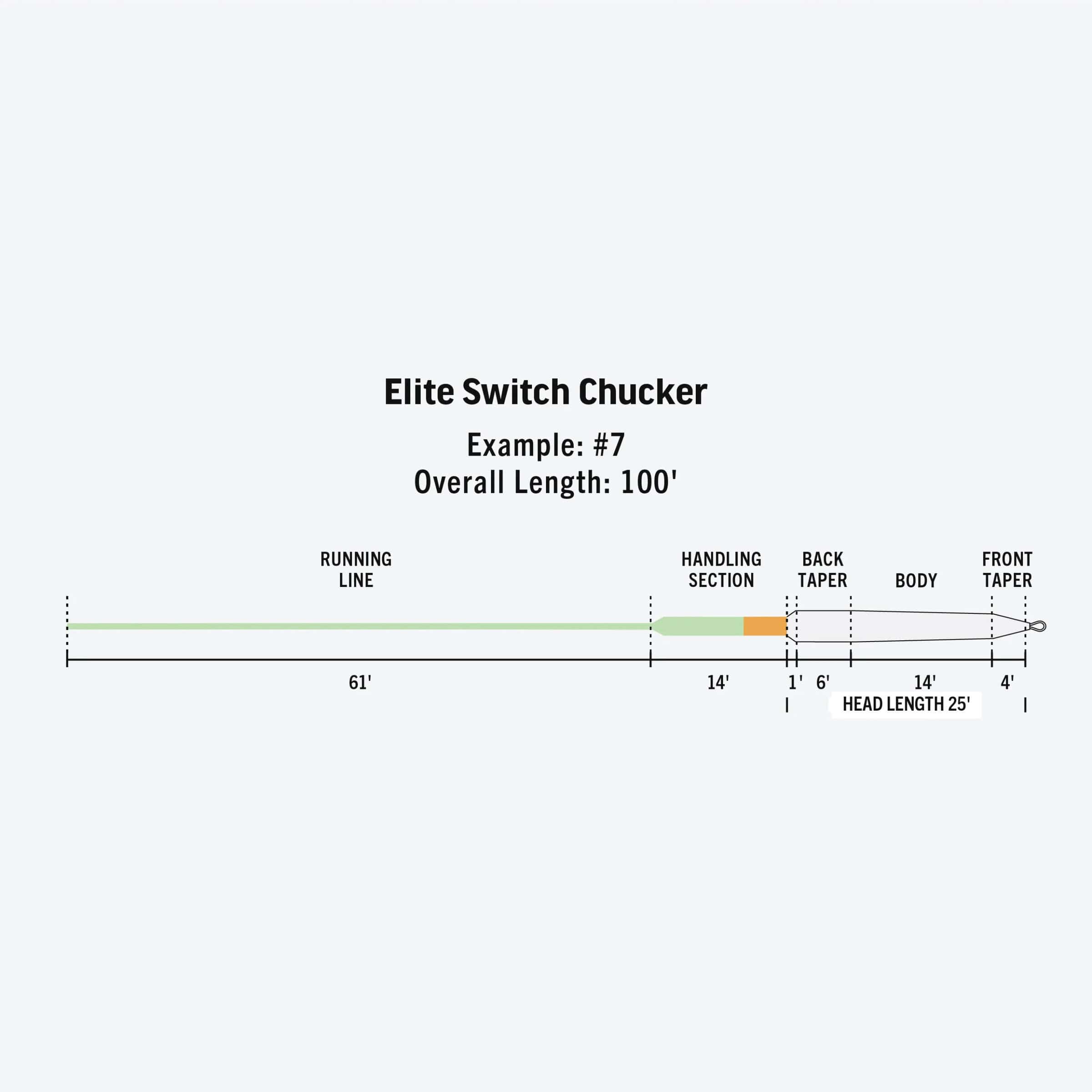 Rio Elite Switch Chucker - Image 2