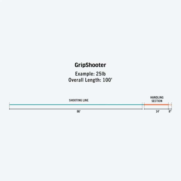 Rio GripShooter - Image 2