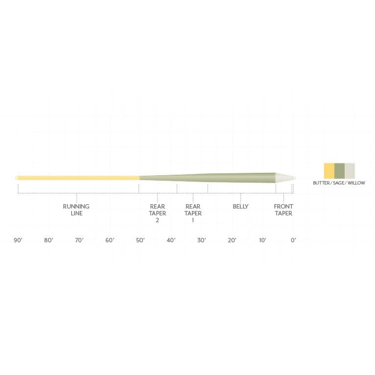 Scientific Anglers Amplitude Smooth Trout GP - Image 2